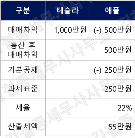 카지노사이트 추천