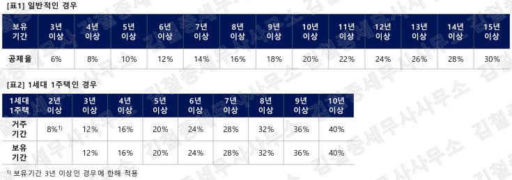 카지노 룰렛판