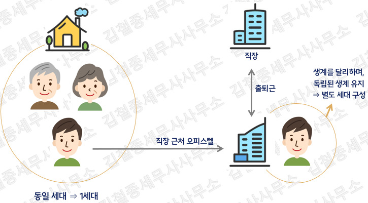 바카라사이트 추천