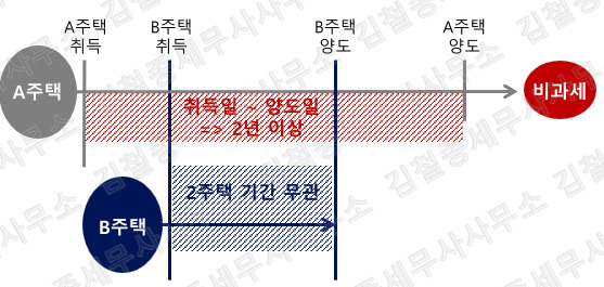 카지노 룰렛판