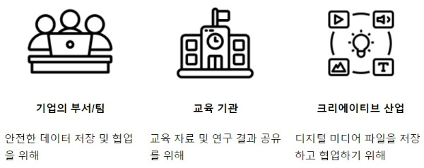 클라우다이크 SaaS의 이상적인 사용 사례들.jpg