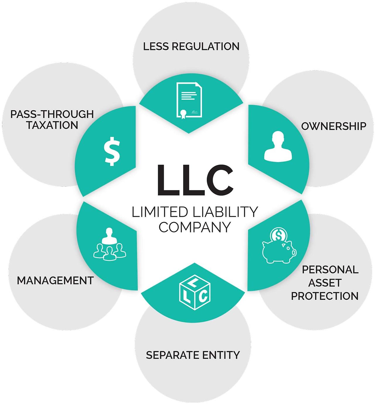 benefits-of-starting-an-llc.jpg
