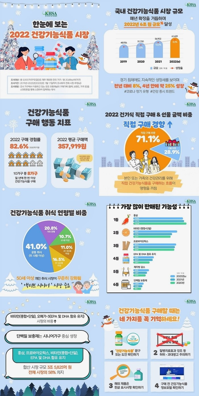 건기식 시장 현황 전망 건강기능식품.jpg