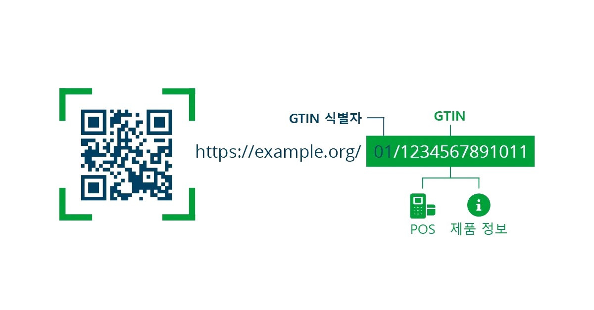 디지털 링크 2D 바코드 1D QR 코드 표준.jpg