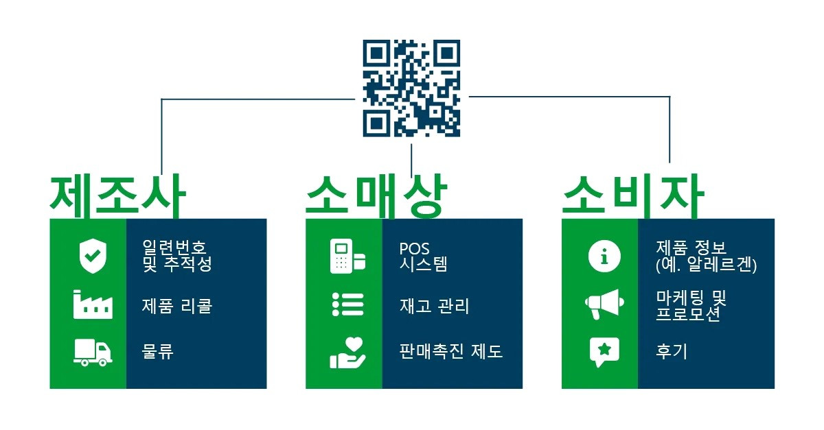 새로운 바코드 2D 코드 디지털 링크.jpg