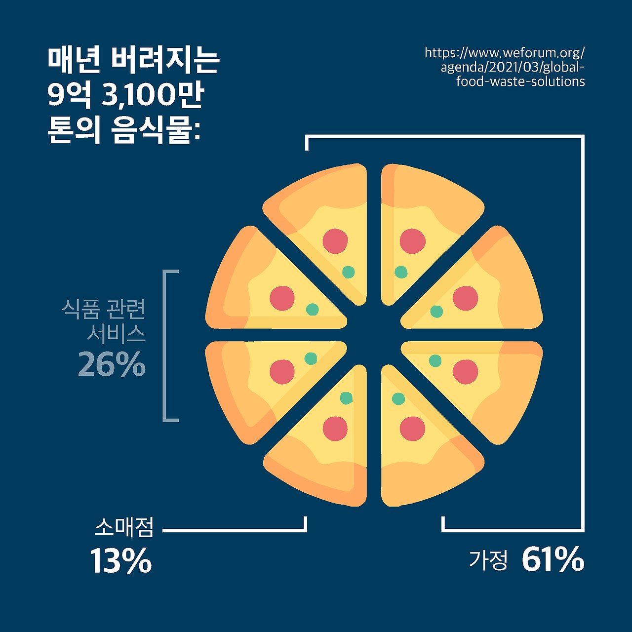Food Waste blog_kor_페이지_5.jpg