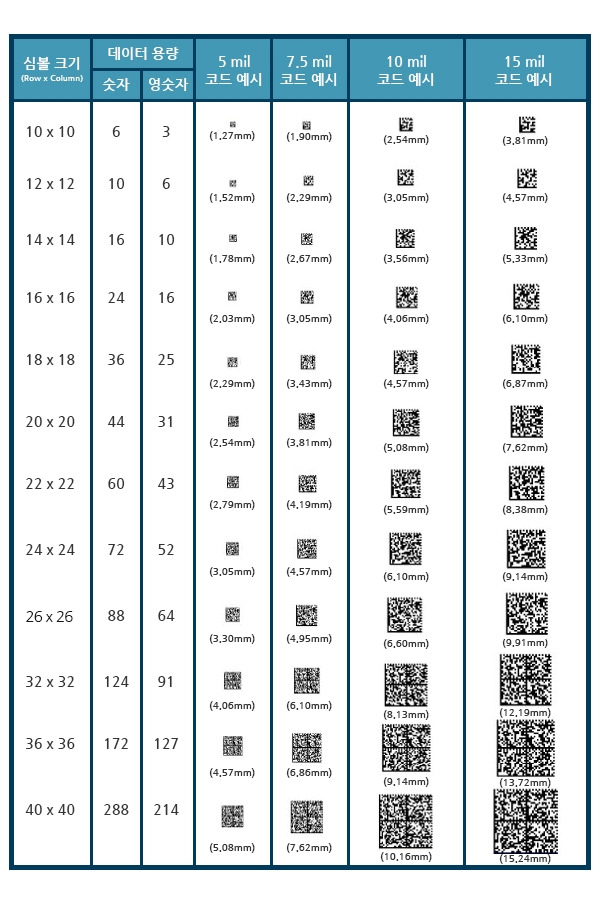 2D데이터매트릭스코드표-UPDATE.jpg