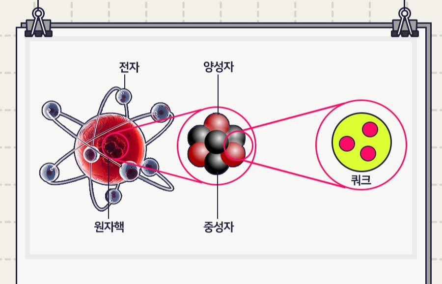 126.원자와_원소_무엇이_다르지_14.jpg