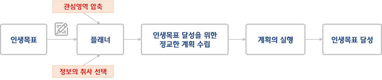 인생목표 플래너.jpg