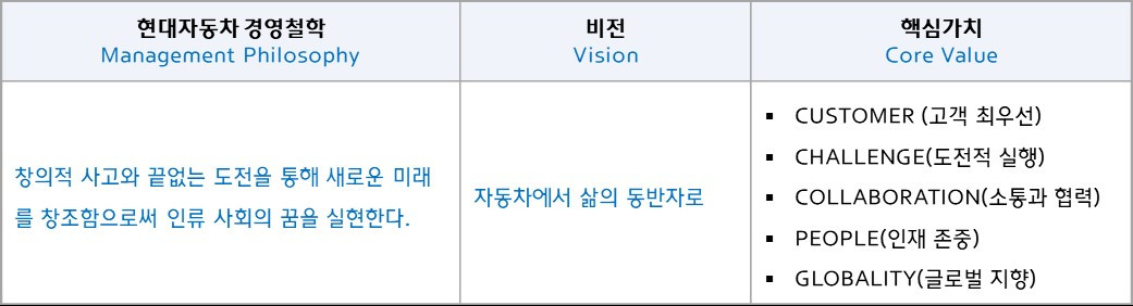 현대자동차 미션.jpg