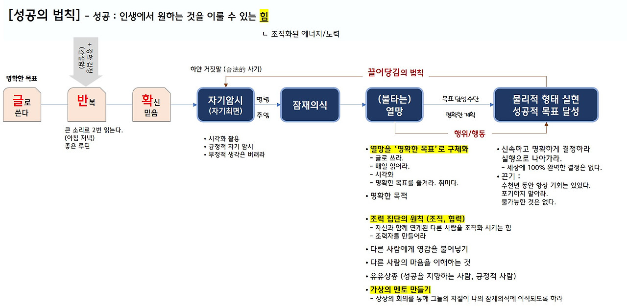 [북] 성공하라 그리고 부자가 되어라.jpg