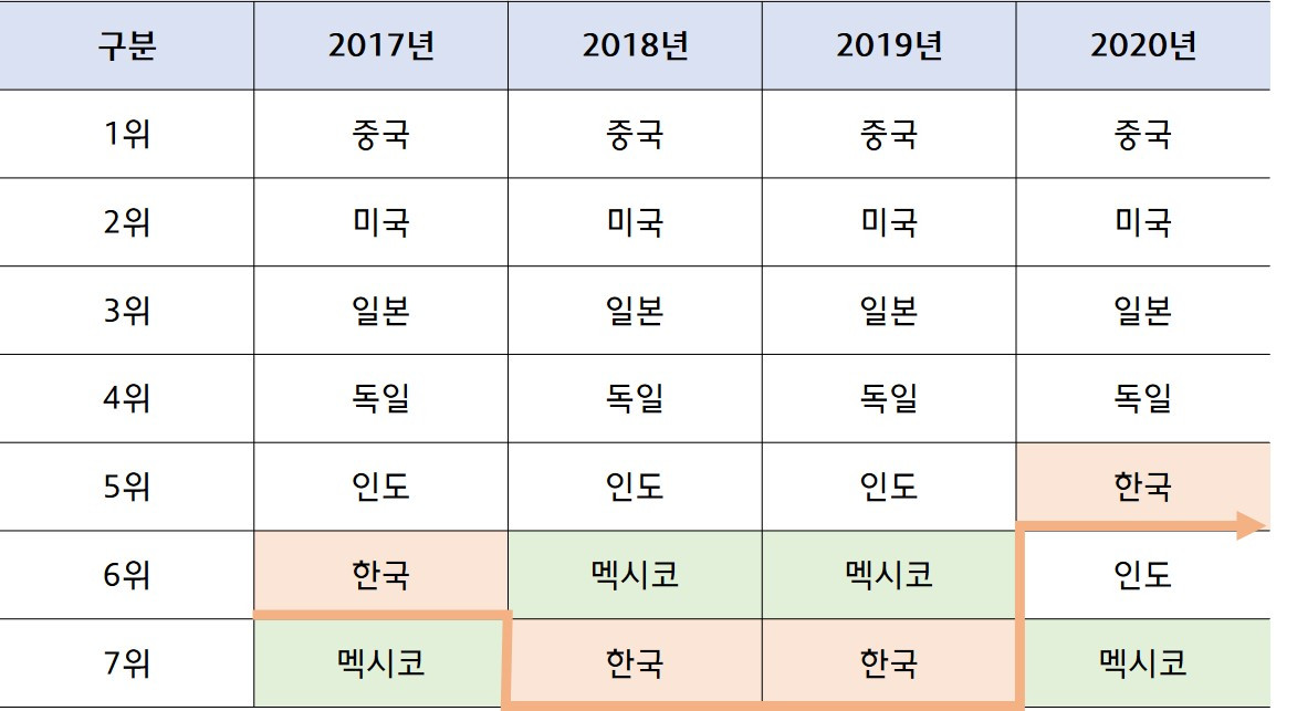 멕시코와 미국 자동차.jpg