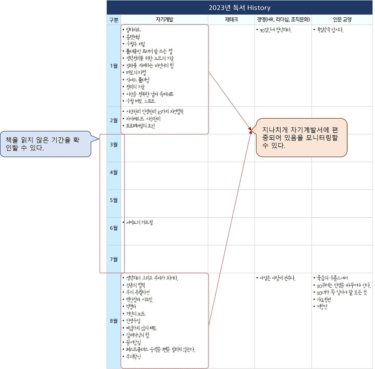 독서 히스토리.jpg