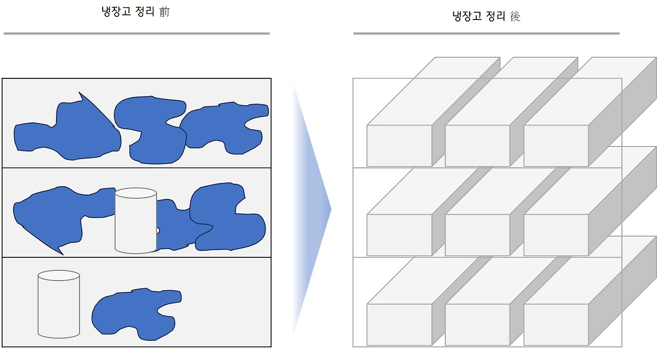 냉장고 정리.jpg