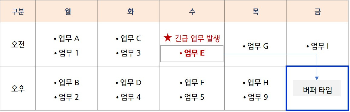 [플래너] 버퍼타임.jpg