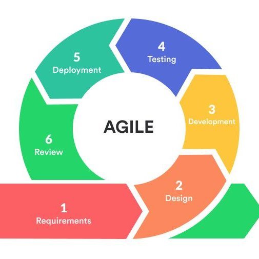 Agile-Methodology-in-System-Development-source-Okeke2021-retrieved-from_Q640.jpg