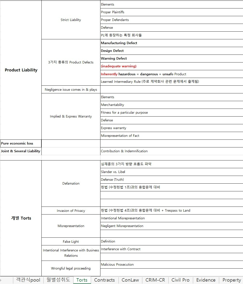 엑셀 Torts 3-3.jpg