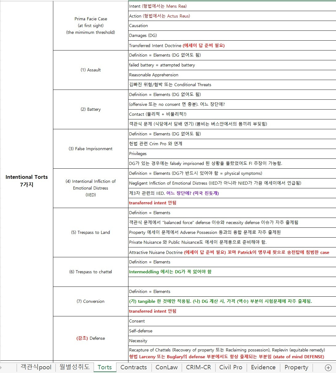 엑셀 Torts 3-1.jpg