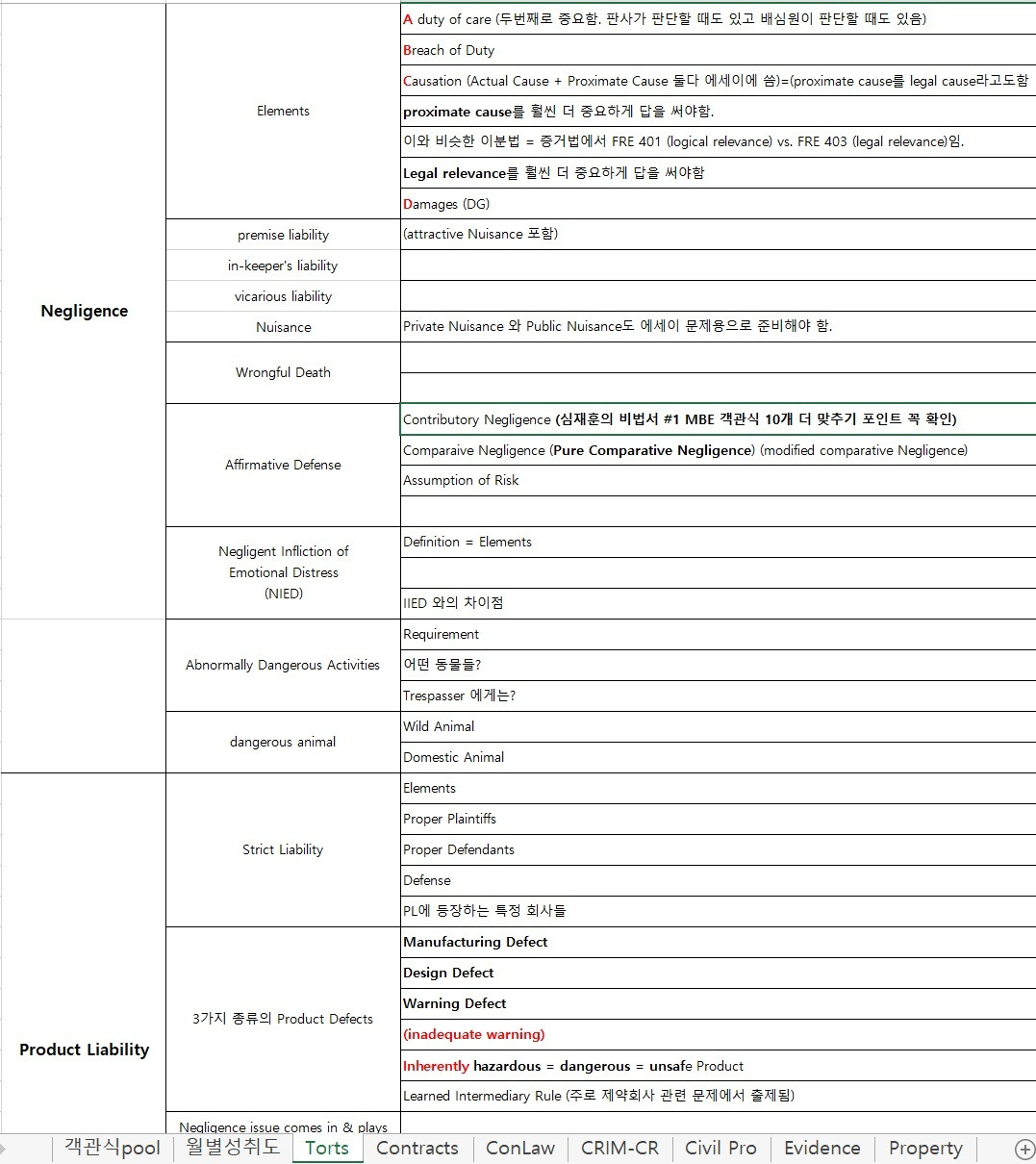 엑셀 Torts 3-2.jpg