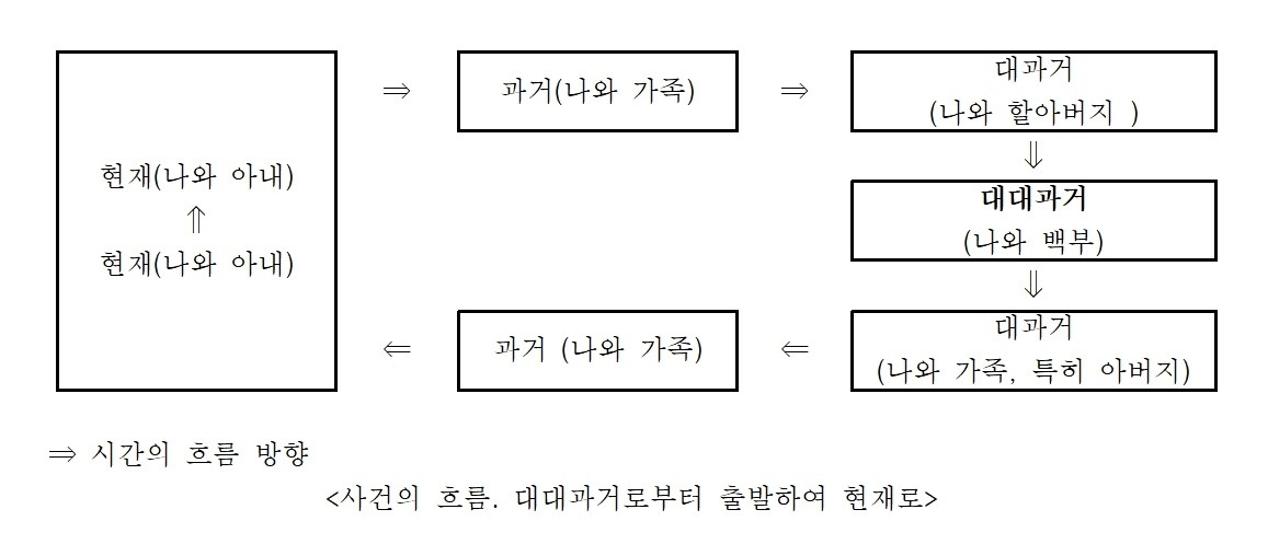 윤대녕의 소설001.jpg