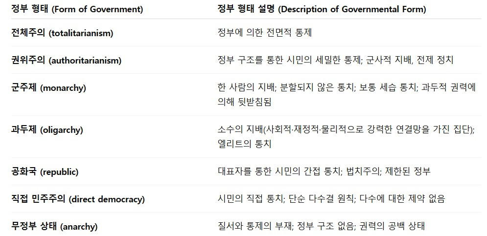 정부형태.jpg