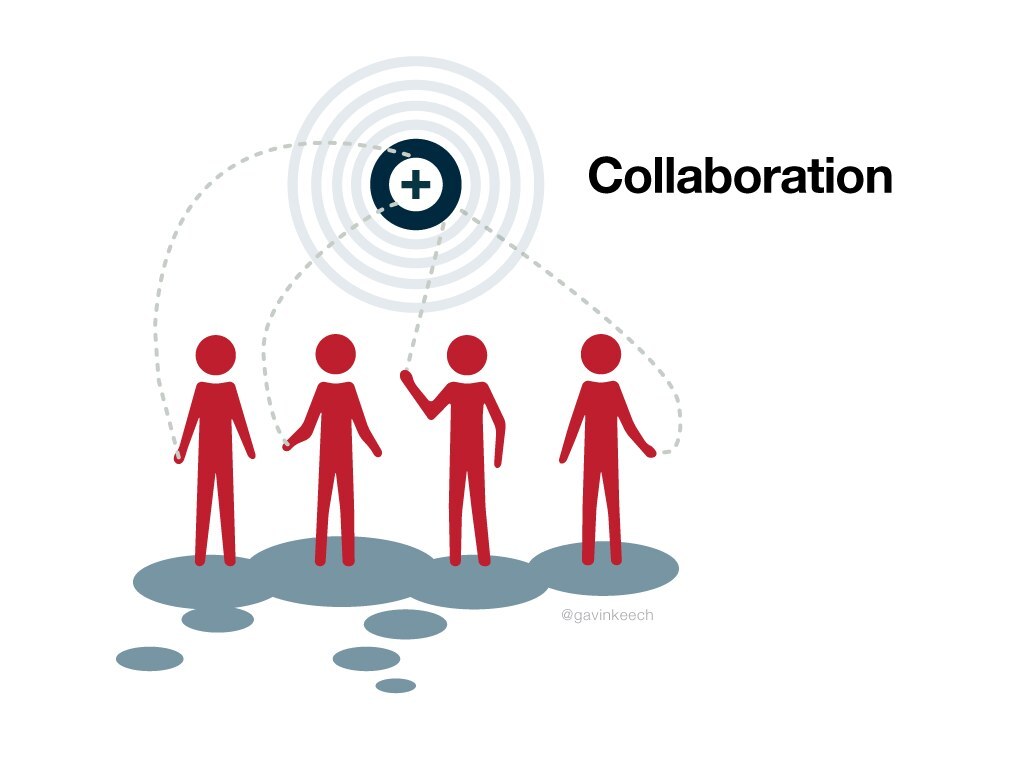 협업의 효율적 방법과 협업업무시 중요한 3요소.jpg