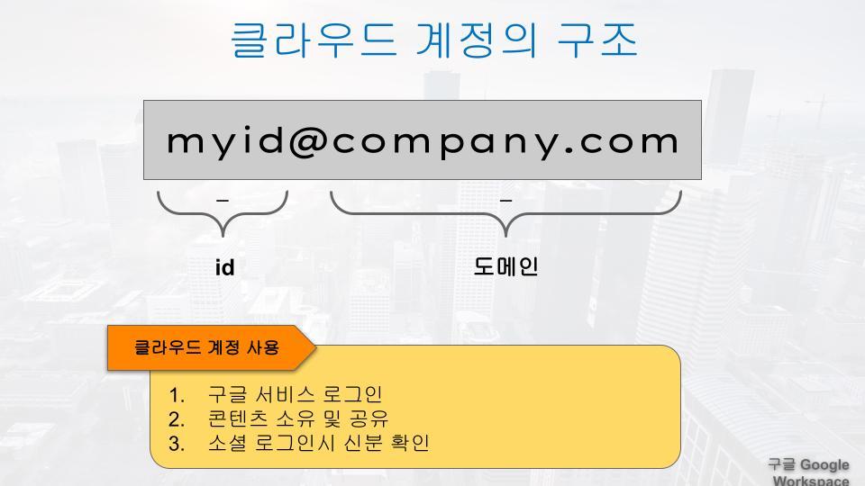 클라우드 아이디 활용 방법 - 클라우드 계정의 구조.jpg