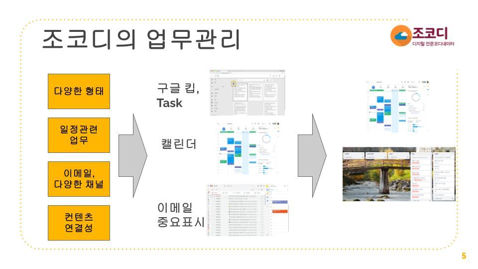 YouTube 촬영 설명용 파일,콘텐츠 관리방법  PARA 방법 이용.jpg