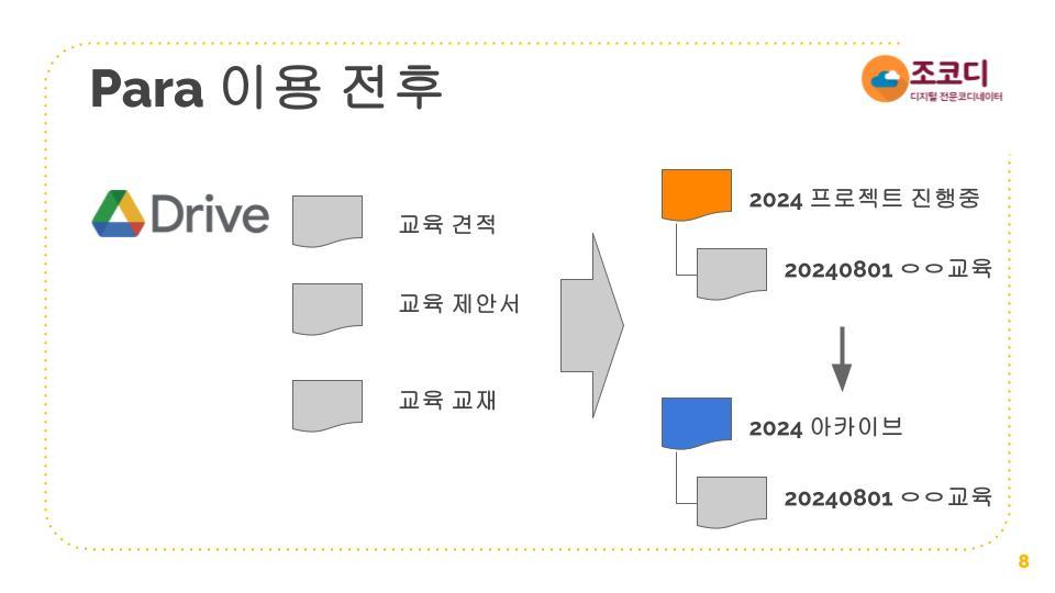 YouTube 촬영 설명용 파일,콘텐츠 관리방법  PARA 방법 이용 (3).jpg