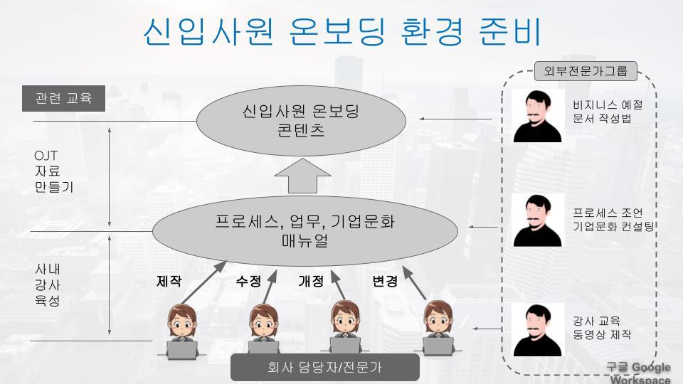 YouTube 촬영 설명용 - 구글 문서로 회사 매뉴얼 작성하기 (1).jpg