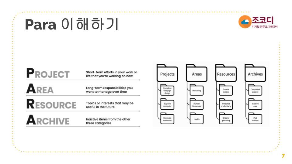 YouTube 촬영 설명용 파일,콘텐츠 관리방법  PARA 방법 이용 (2).jpg