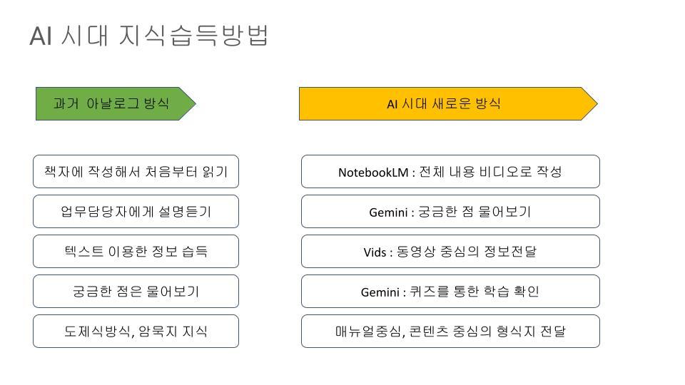 YouTube 촬영 설명용 -  AI 시대 새로운 일하는 방법(작성중).jpg