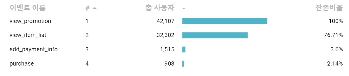 기초편 퍼널차트 결과.jpg
