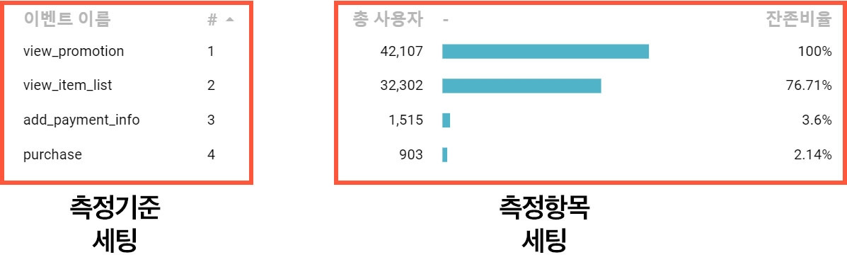 기초편 퍼널차트 결과2.jpg