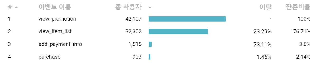 최종 퍼널차트 결과.jpg