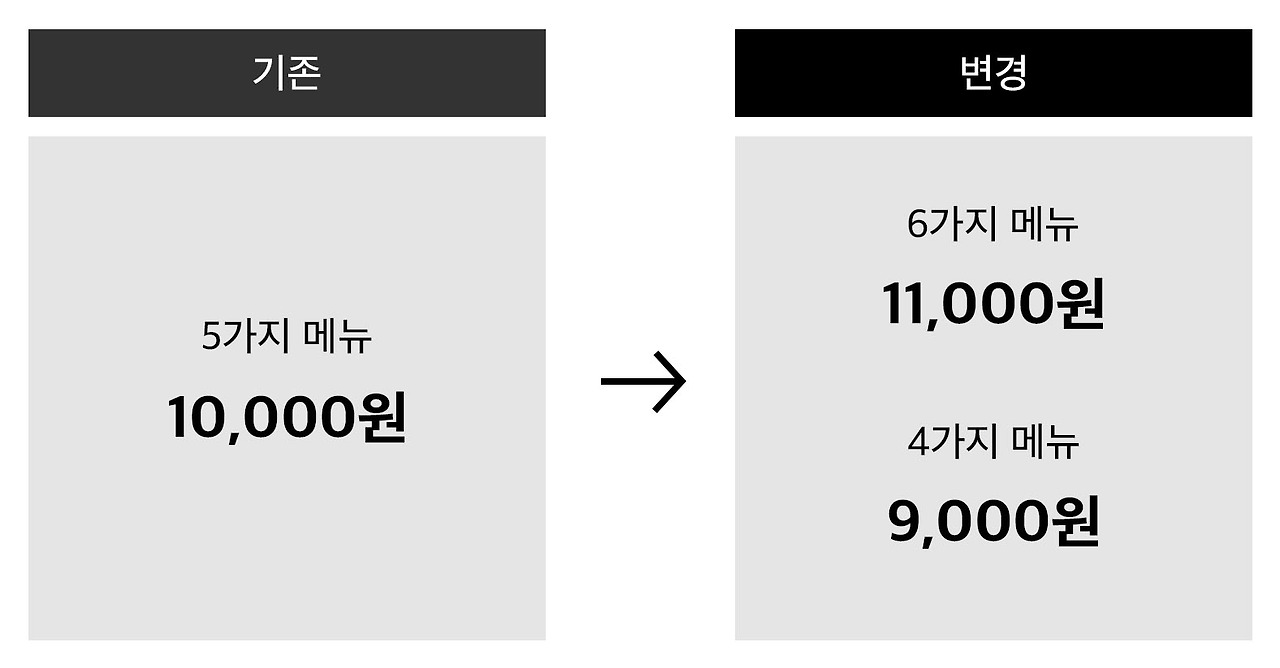 보쌈집 가격상승예시.jpg