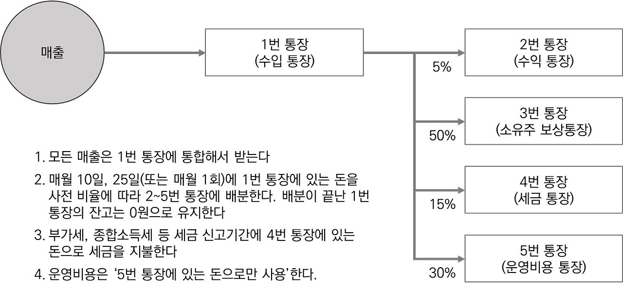 수익먼저생각하라_3.jpg