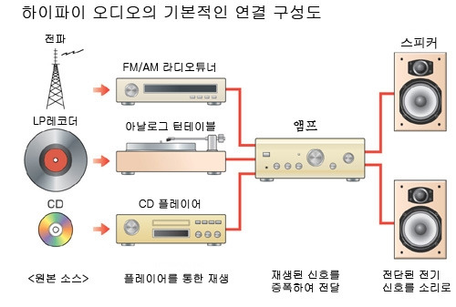 오디오 구성요소.jpg