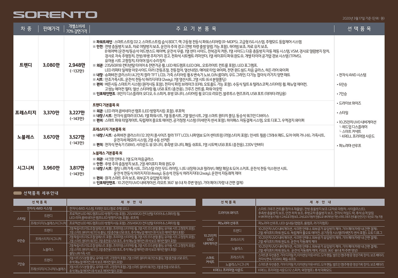 2020-쏘렌토가격표전단(6P)-웹용-최종-디젤(저)-4.jpg