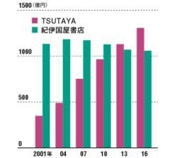 키노쿠니야와의 비교.jpg