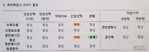동원 주의력.jpg