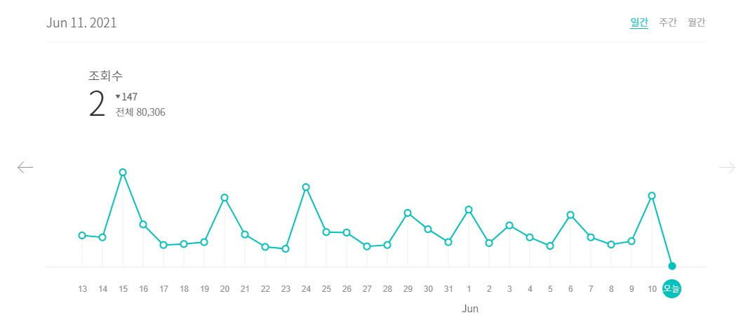 FireShot Capture 022 - brunch - brunch.co.kr.jpg