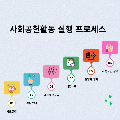 5. 성공적인 사회공헌활동을 위한 6단계.jpg