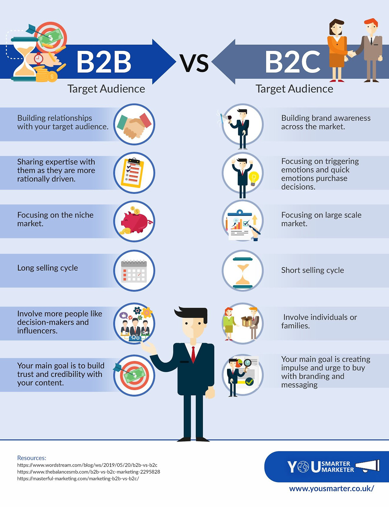 B2C-vs-B2B-Target-Audience-infographic.jpg