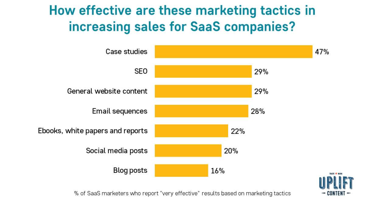 the-most-effective-marketing-tactics-in-increasing-sales-for-saas-companies.jpg