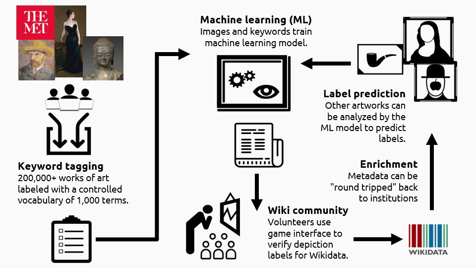 2020-met-oa-slide-machine-learning.jpg