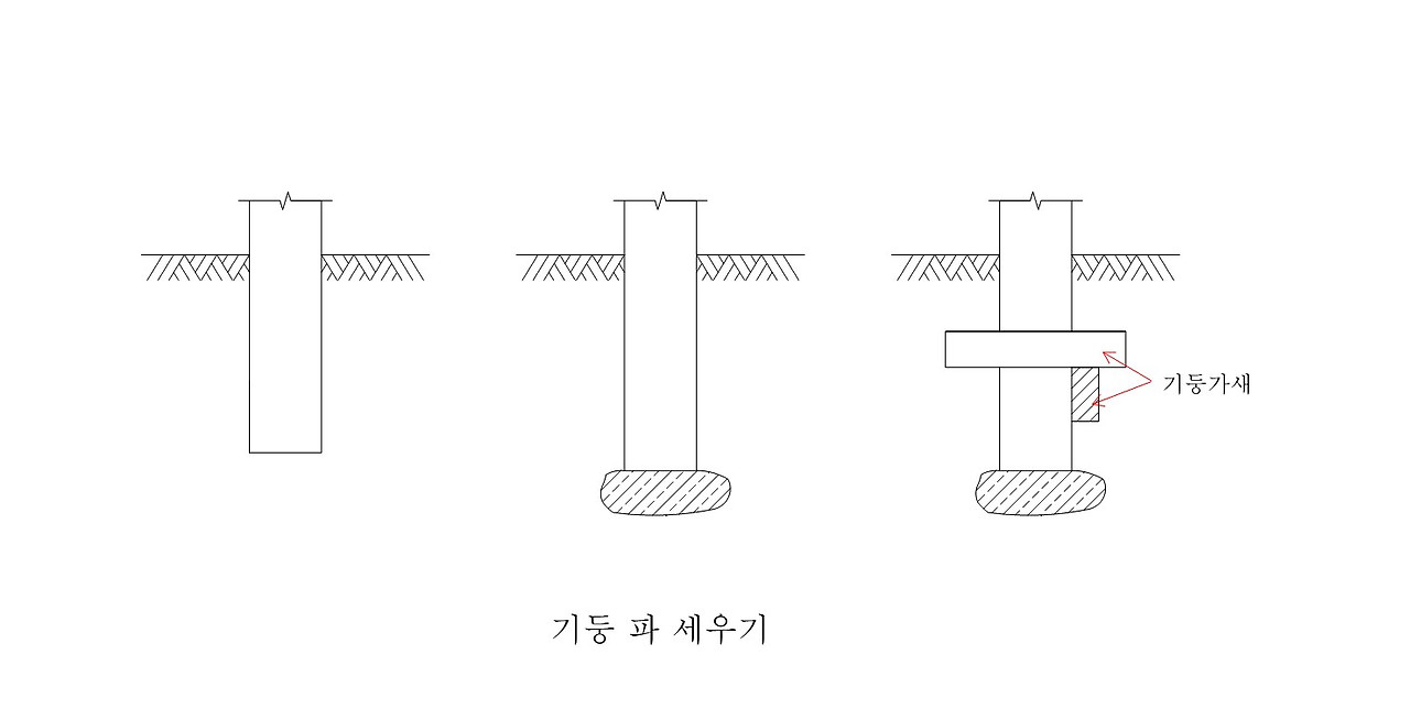 기둥파세우기_1.jpg