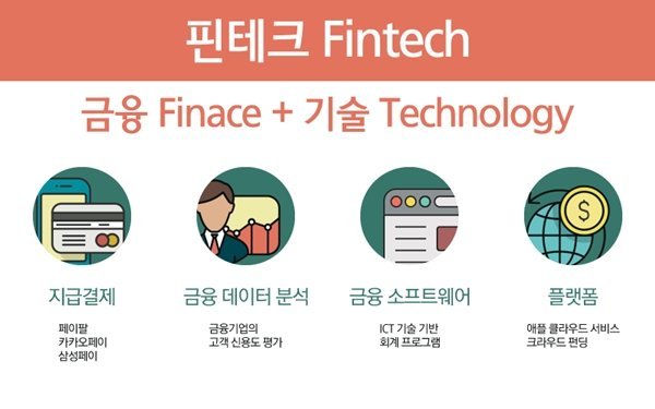 핀테크.jpg