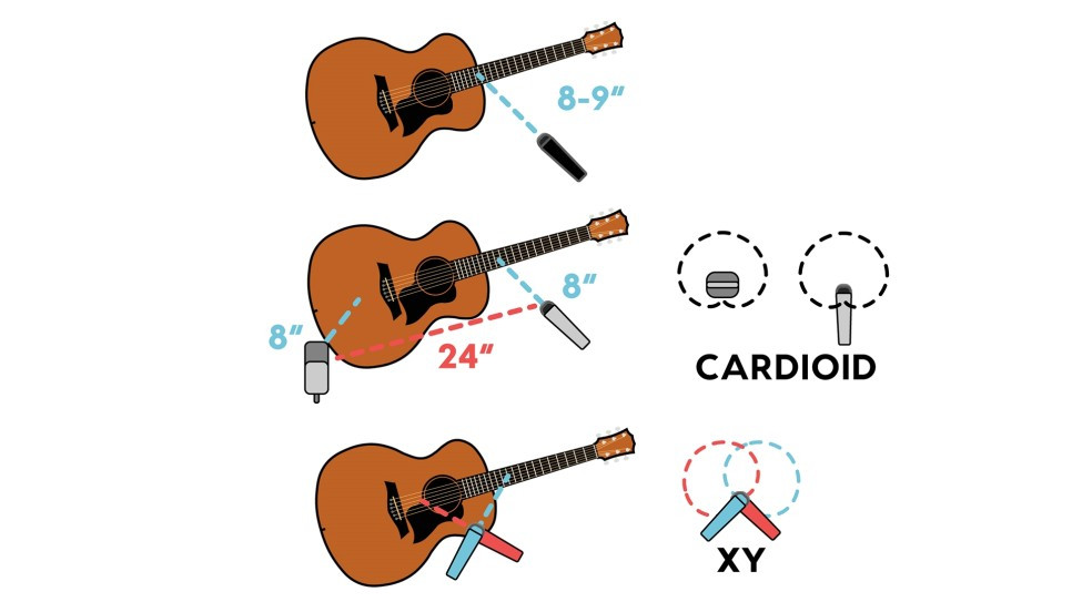 마이킹 방법.jpg