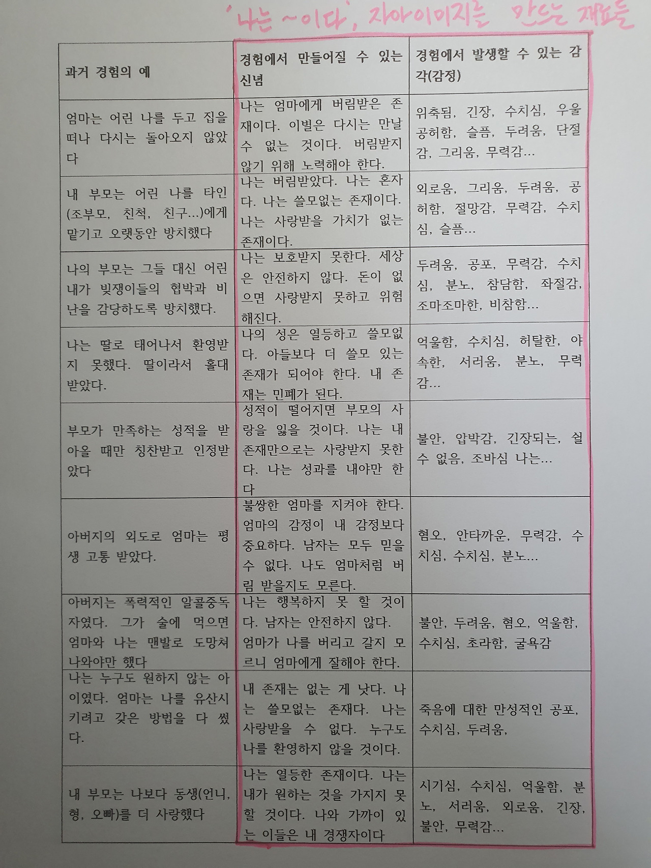 자아이미지 재료.jpg